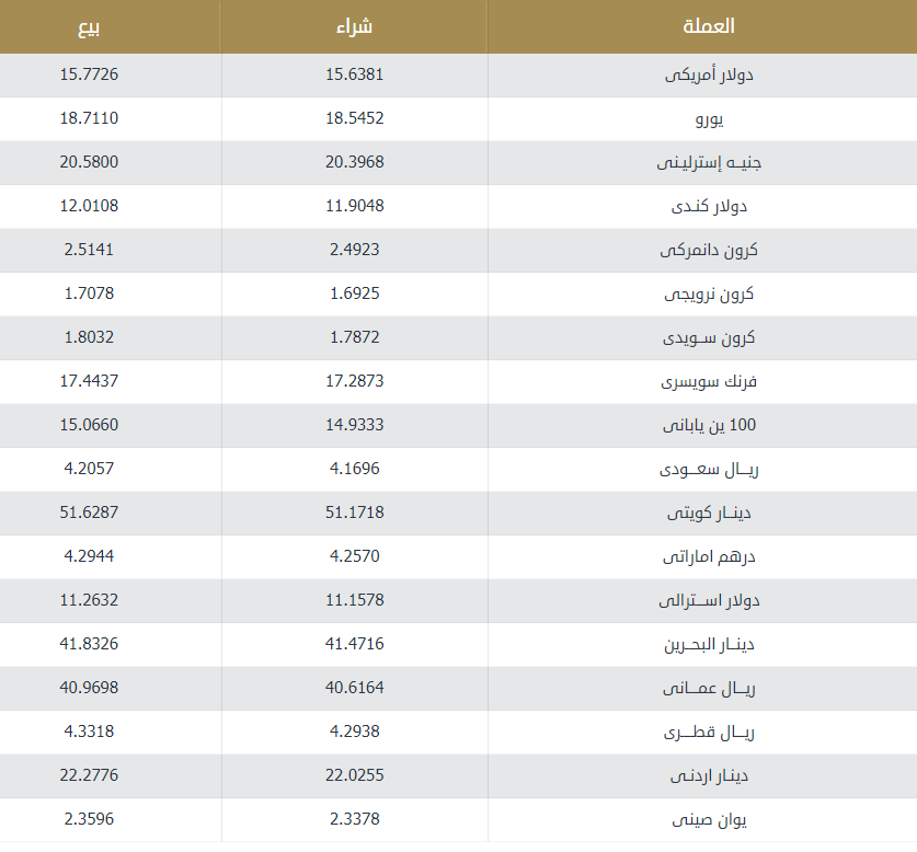 أسعار الدولار والعملات الأجنبية