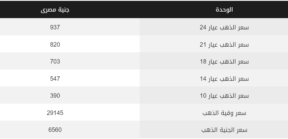 أسعار الذهب
