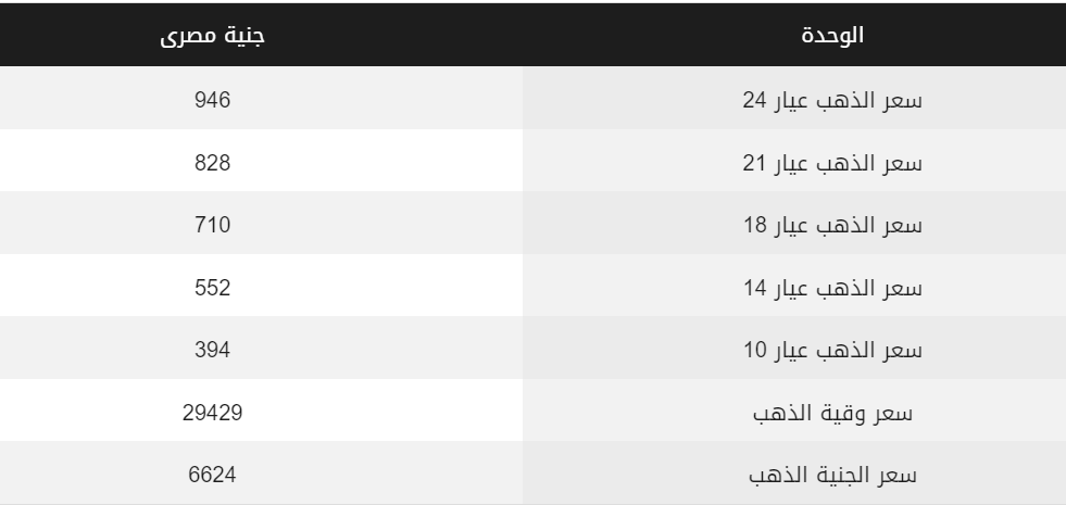 أسعار الذهب