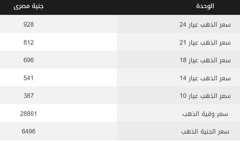 سعر جرام الذهب