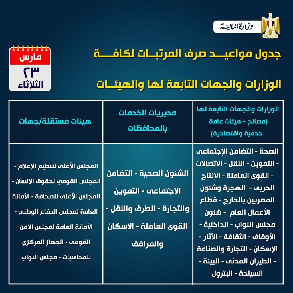 جدول مرتبات شهر مارس 2021