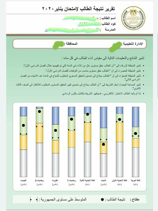 لينك نتيجه أولى ثانوي 2021 