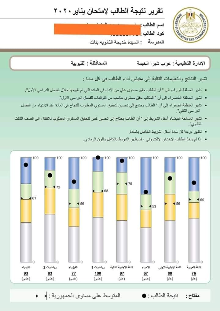 تعرف علي نتيجة الصف الثاني الثانوي 2021 (الرابط ومؤشر الأداء)