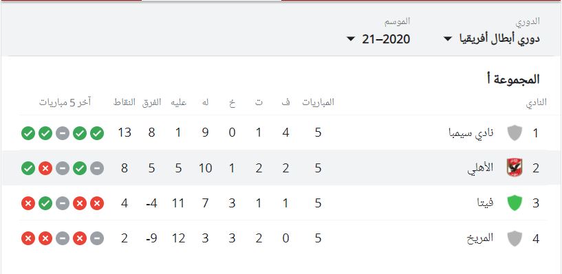 مشاهدة مباراة الأهلي وسيمبا بث مباشر