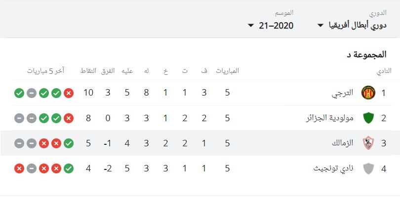 بث مباشر الزمالك وتونجيت اليوم .. ترتيب المجموعة