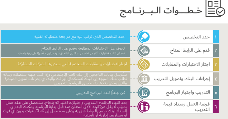 وظائف براتب يصل لـ10 آلاف جنيه .. شروط وطريقة التقديم لـ "وظيفة تك"