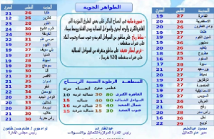 الأرصاد الجوية تكشف عن تفاصيل حالة الطقس خلال الـ 48 ساعة المقبلة