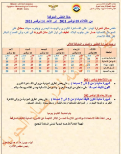 الأرصاد الجوية تكشف حالة الطقس المتوقعة من الثلاثاء إلى الأحد ١٤نوفمبر 2021.. ونصائح ضرورية خلال هذه الفترة