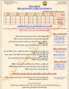 حالة الطقس حتى الأربعاء .. أمطار على معظم الأنحاء لحد السيول 3 أيام والاثنين يعود الاستقرار